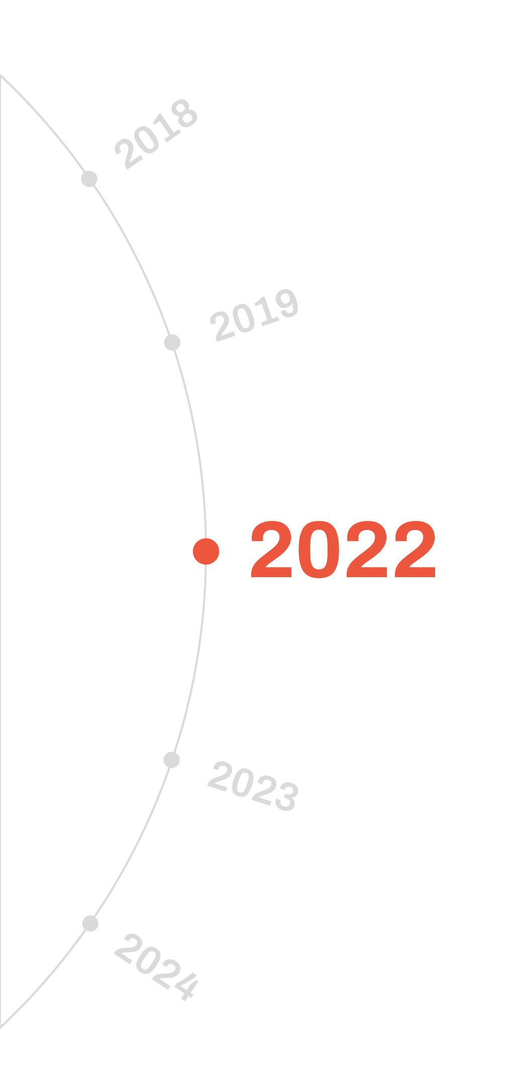 2022