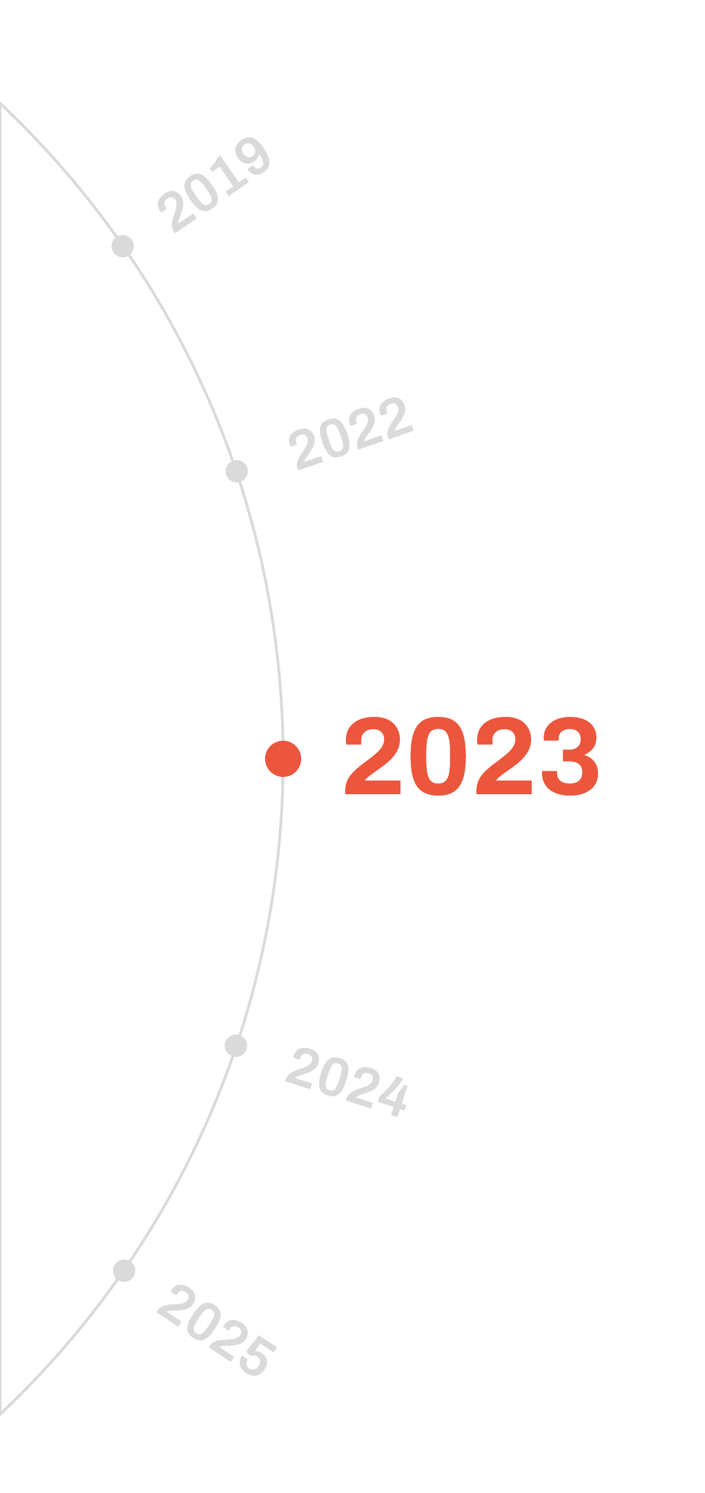 2023