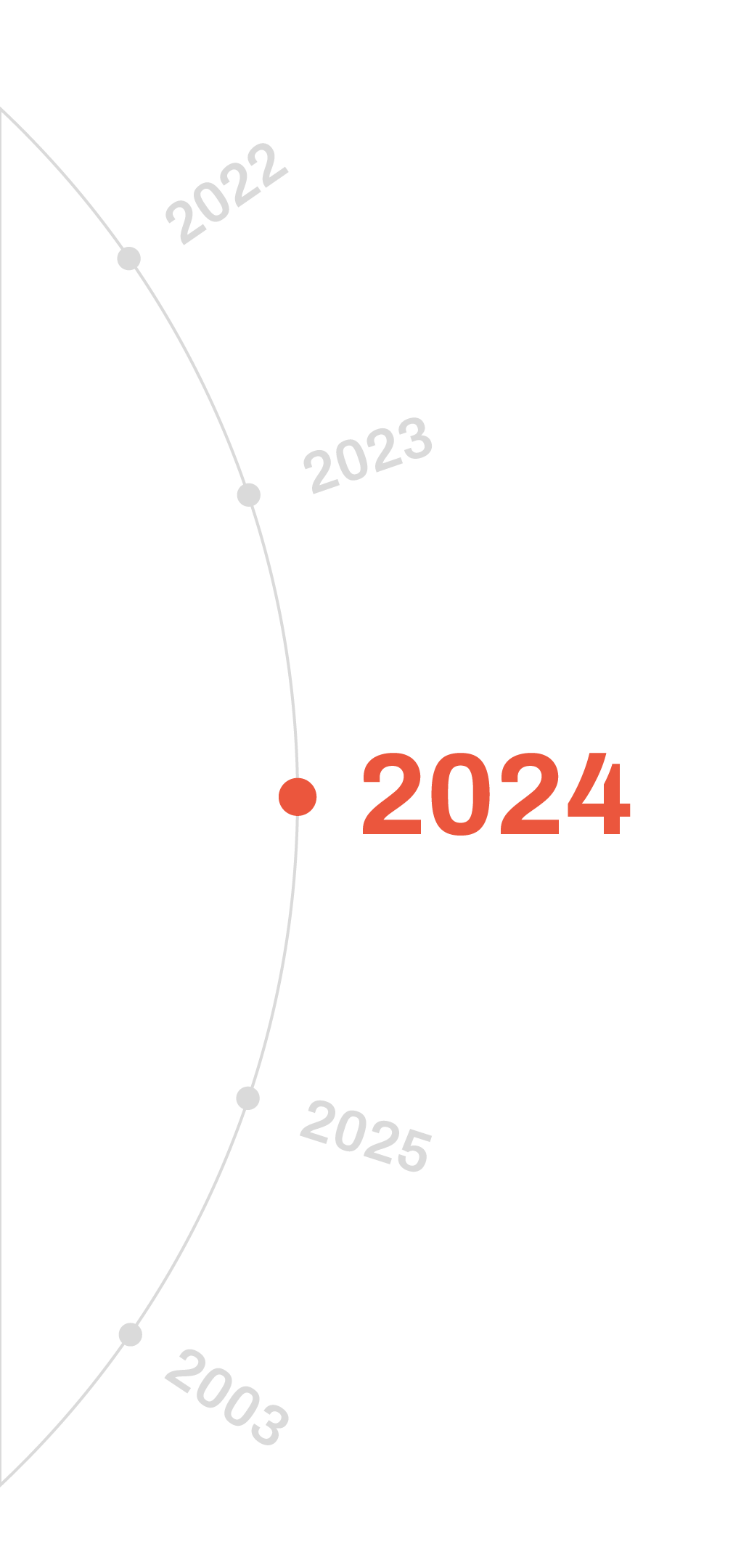 2024