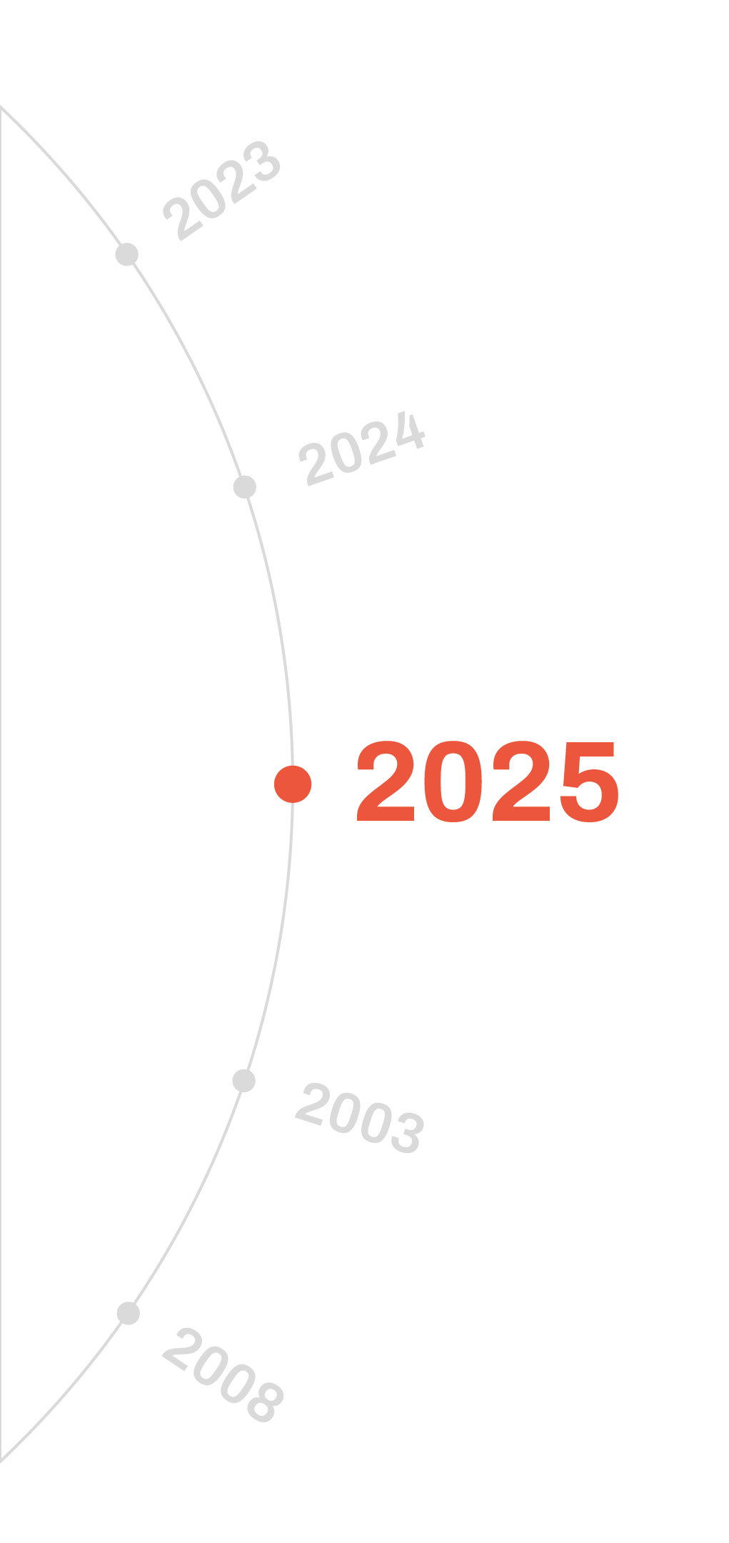 2025